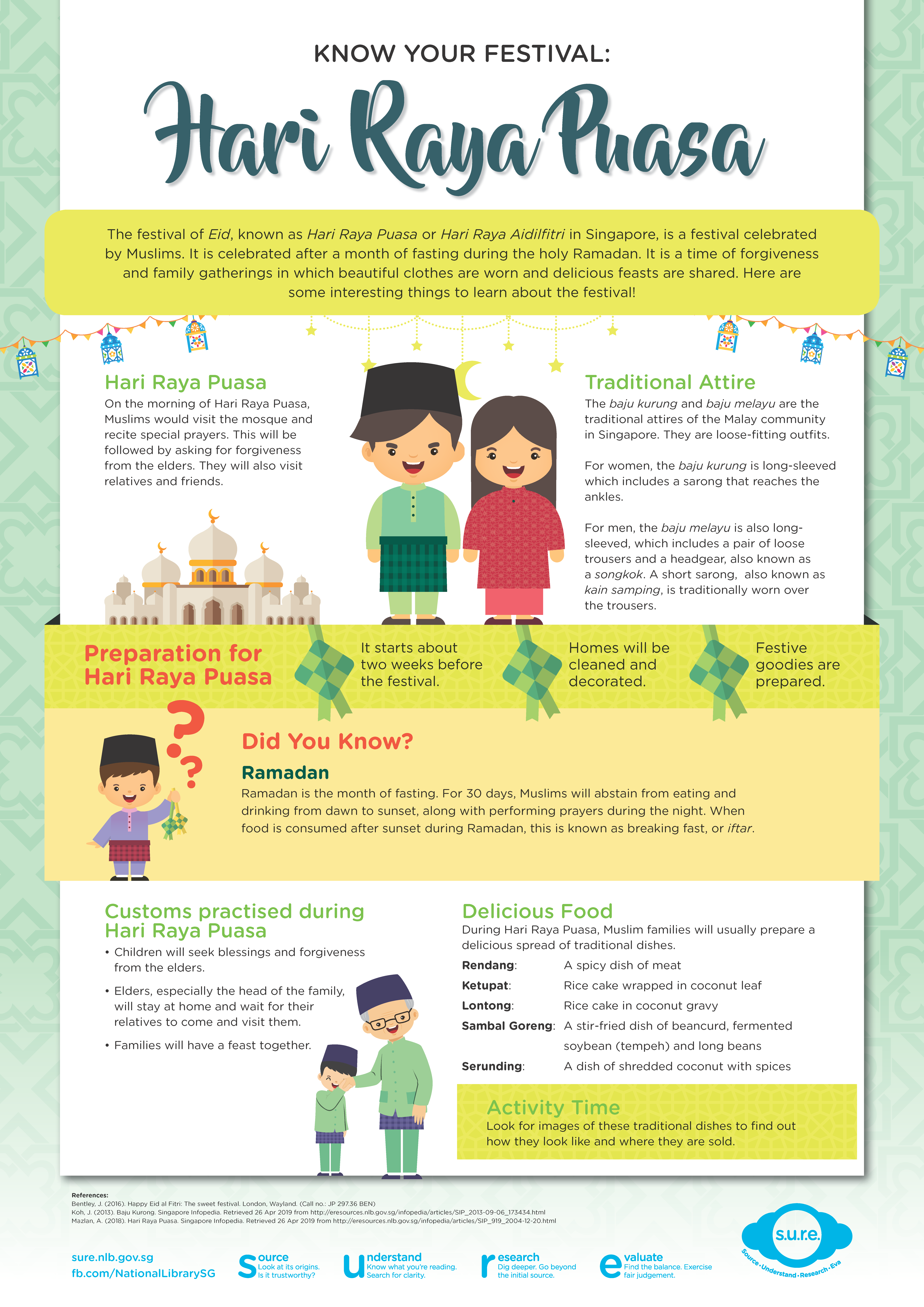 Hari Raya Infographic
